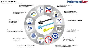 Industry 4.0: innovative solutions for RFID cable ties (EN)