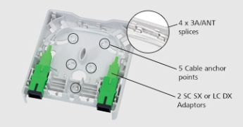 FWO fiber veggboks adaptors and pigtails configurations