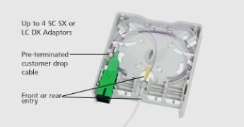 FWO fiber veggboks Pre-Terimanted Solution