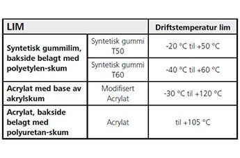 Limtyper selvklebende kabelfester